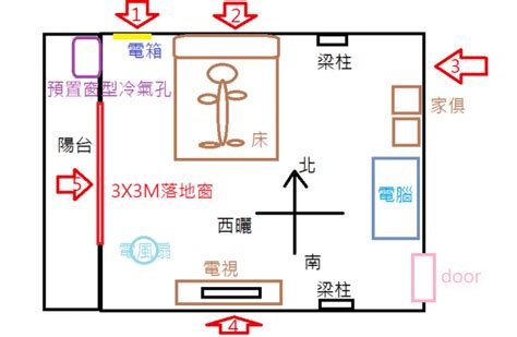 床頭有冷氣|冷氣室內機擺設位置請益(附圖)